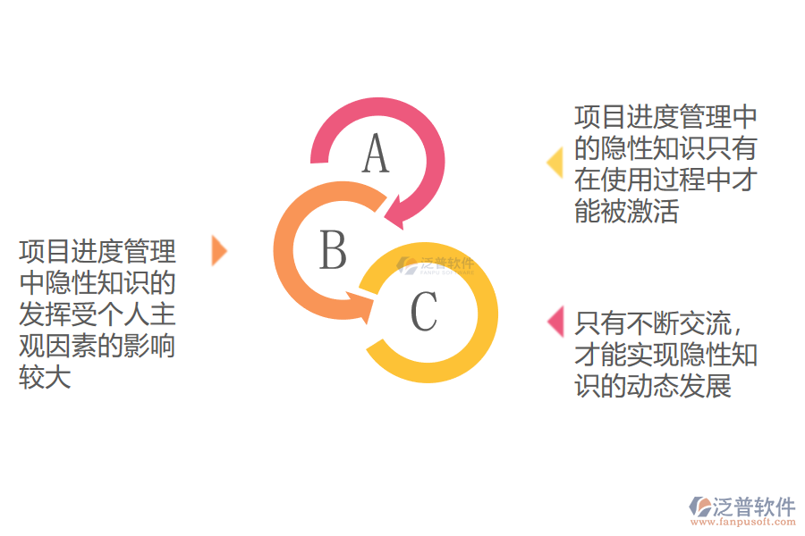 訂單生產(chǎn)型項目進(jìn)度管理隱性知識的特征.png