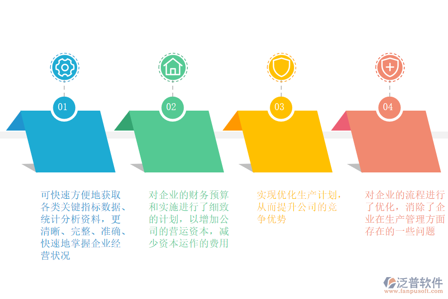泛普軟件-石油加工、 煉焦及核燃料加工業(yè)ERP實施效益.png