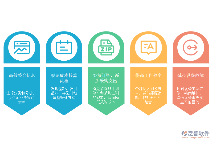 泛普軟件-石油加工、 煉焦及核燃料加工業(yè)ERP應用場景.png