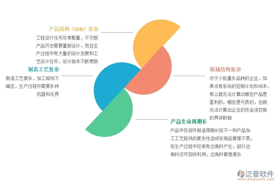 行業(yè)<a href=http://digitaldepost.com/fanpuerp/ target=_blank class=infotextkey><a href=http://digitaldepost.com/fanpuerp/ target=_blank class=infotextkey>erp系統(tǒng)</a></a>.jpg