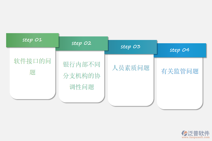 ERP在 我國(guó)商業(yè)銀行應(yīng)用過程中的問題.png