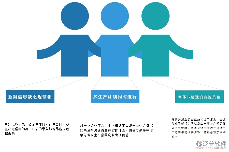 紡織業(yè)<a href=http://digitaldepost.com/fanpuerp/ target=_blank class=infotextkey><a href=http://digitaldepost.com/fanpuerp/ target=_blank class=infotextkey>erp系統(tǒng)</a></a>有哪些.jpg