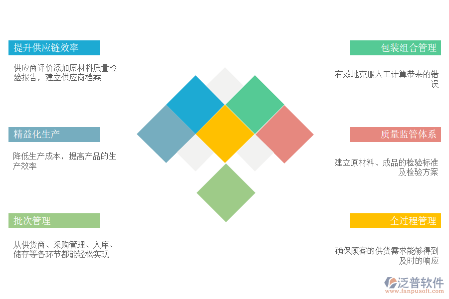 泛普軟件-農副食品加工業(yè)ERP系統(tǒng)解決方案.png