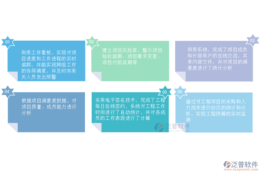 泛普軟件-房地產項目管理系統(tǒng)實施效益.png