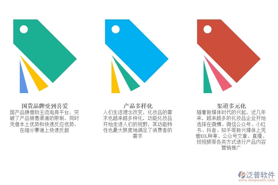 怎樣才是靠譜的化妝品<a href=http://digitaldepost.com/fanpuerp/ target=_blank class=infotextkey><a href=http://digitaldepost.com/fanpuerp/ target=_blank class=infotextkey>erp系統(tǒng)</a></a>.jpg