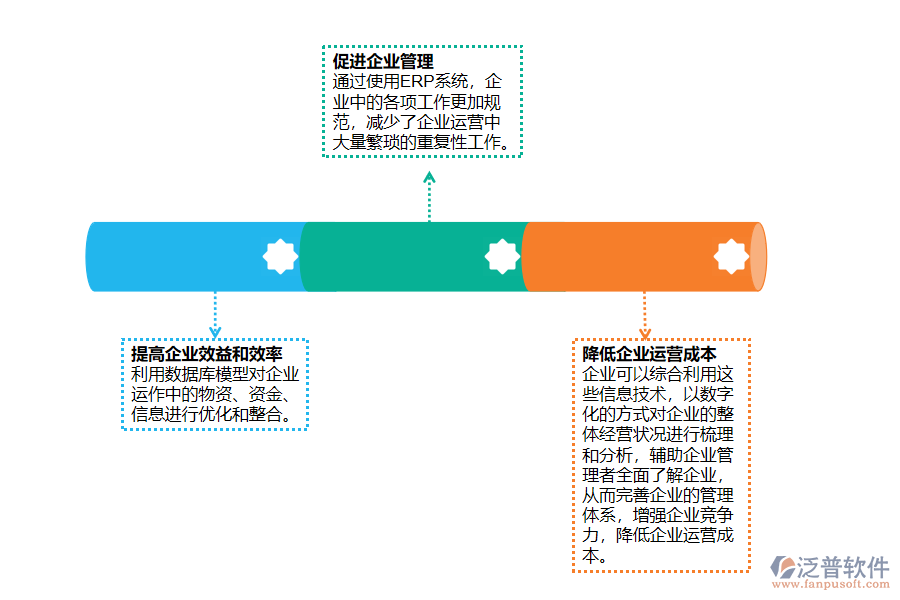 ERP應(yīng)用于現(xiàn)代<a href=http://digitaldepost.com/gongsi/ds/ target=_blank class=infotextkey>企業(yè)信息管理</a>的優(yōu)勢.png