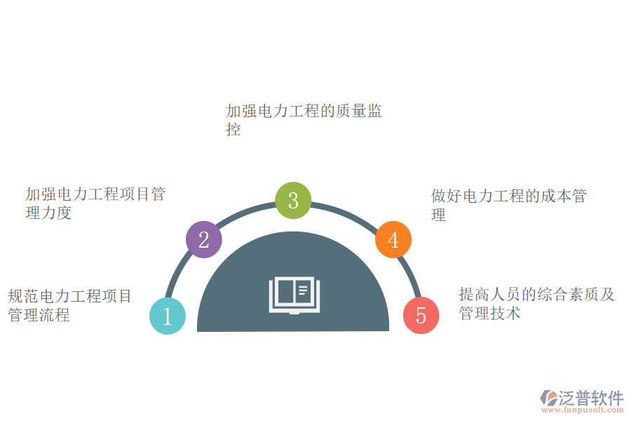 加強電力企業(yè)工程建設項目管理的應對措施.png