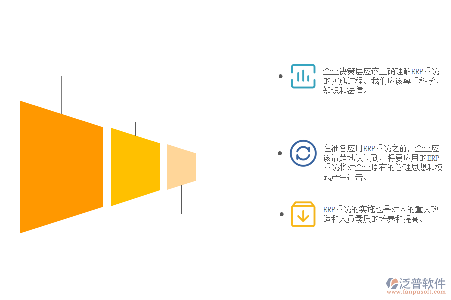 ERP系統(tǒng)在中小型企業(yè)的應(yīng)用實(shí)施過(guò)程中應(yīng)注意的問(wèn)題.png