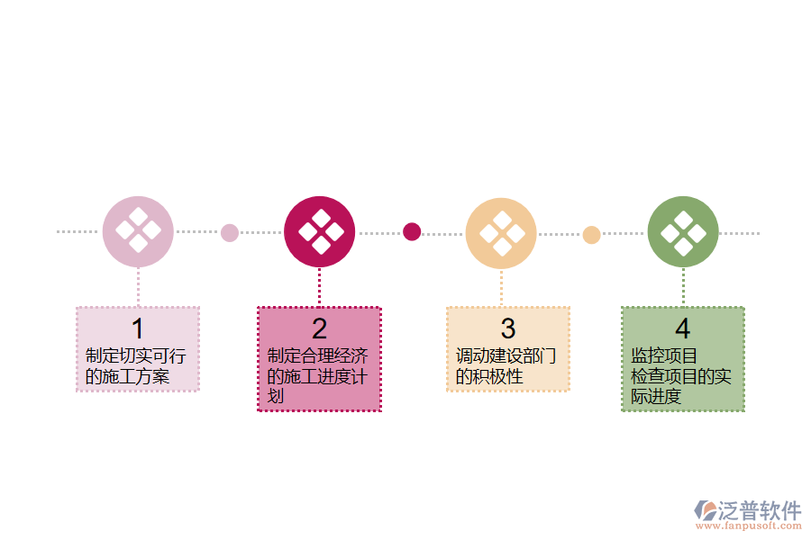 如何做好施工項目進(jìn)度管理.png