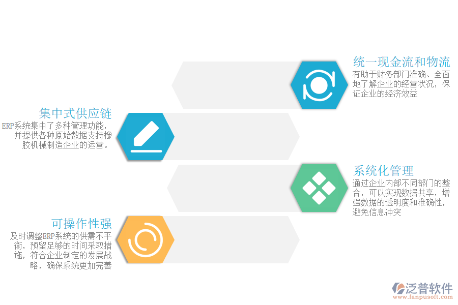 ERP在橡膠機械制造企業(yè)管理中應用的優(yōu)勢.png