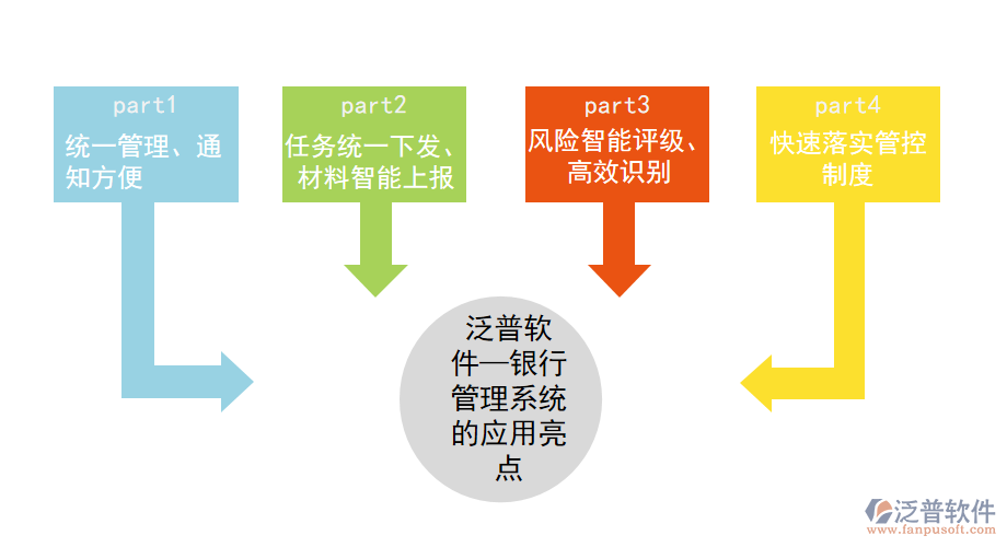 泛普軟件—銀行管理系統(tǒng)的應用亮點.png