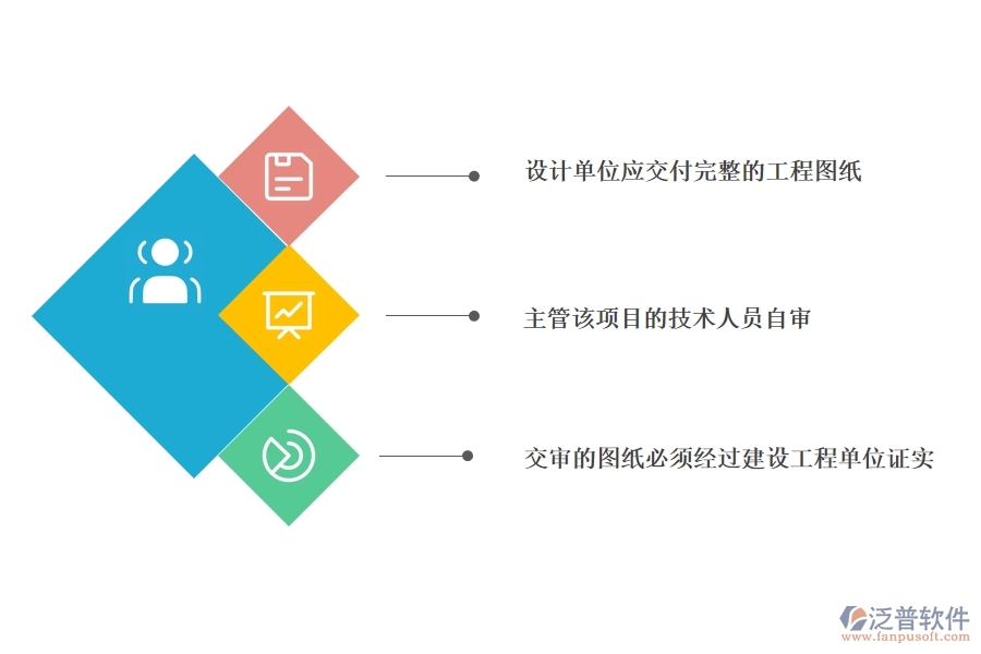 設(shè)計(jì)交底、圖紙會(huì)審.jpg
