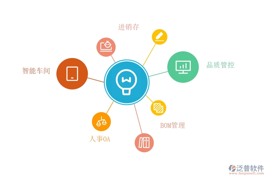 制造 業(yè)的<a href=http://digitaldepost.com/fanpuerp/ target=_blank class=infotextkey><a href=http://digitaldepost.com/fanpuerp/ target=_blank class=infotextkey>erp系統(tǒng)</a></a>.jpg