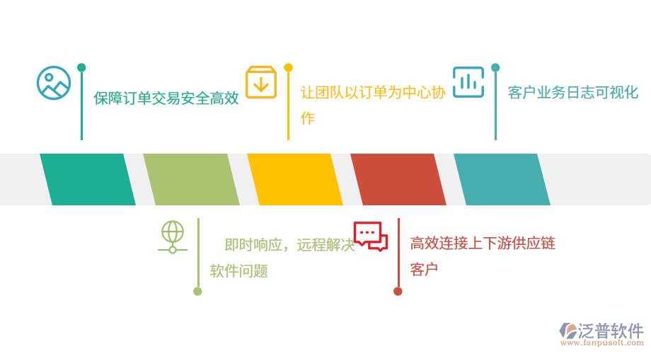 汽修行業(yè)進(jìn)銷存管理軟件的優(yōu)勢.png