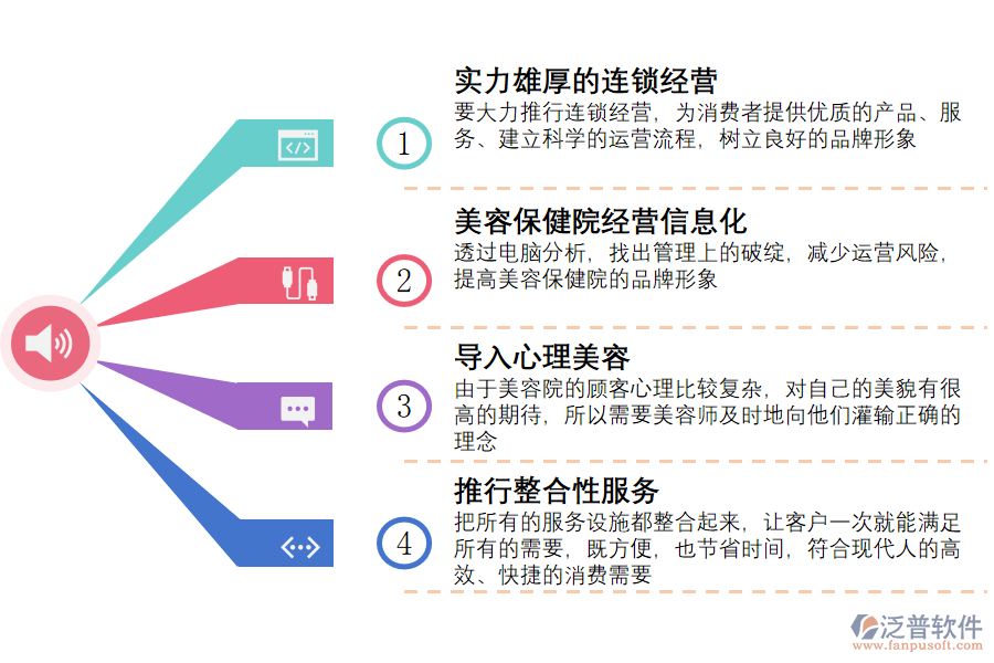 美容保健行業(yè)發(fā)展趨勢(shì).png