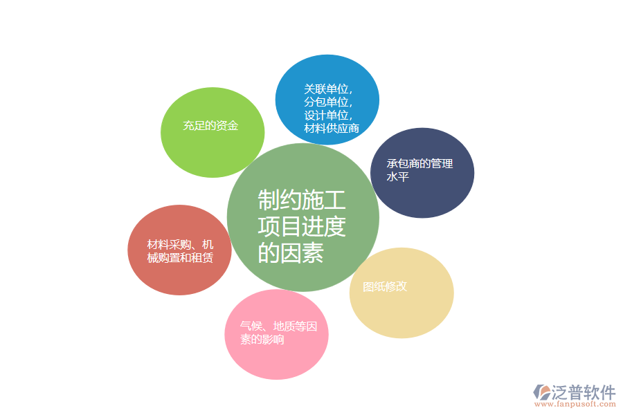 制約施工項目進(jìn)度因素.png