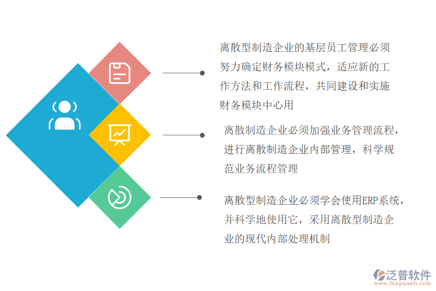 離散制造業(yè)財務(wù)管理erp實(shí)施的具體方法.png