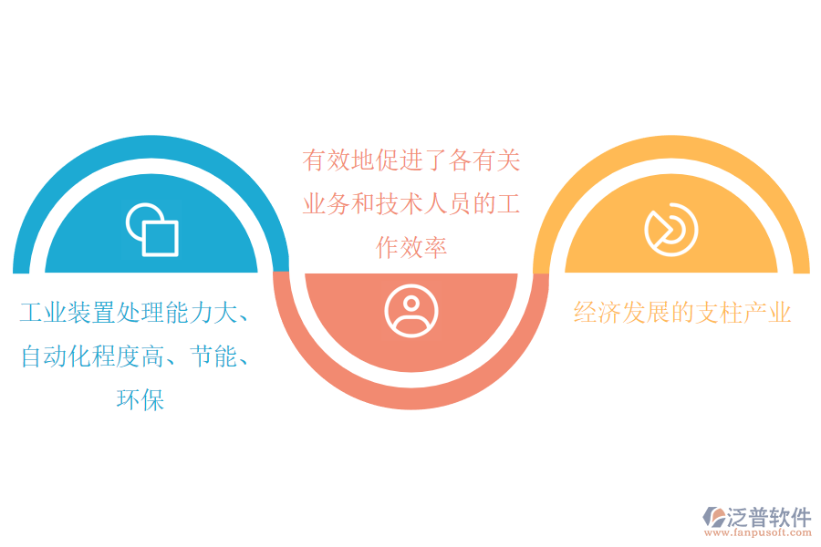 石油加工、 煉焦及核燃料加工行業(yè)現(xiàn)狀.png