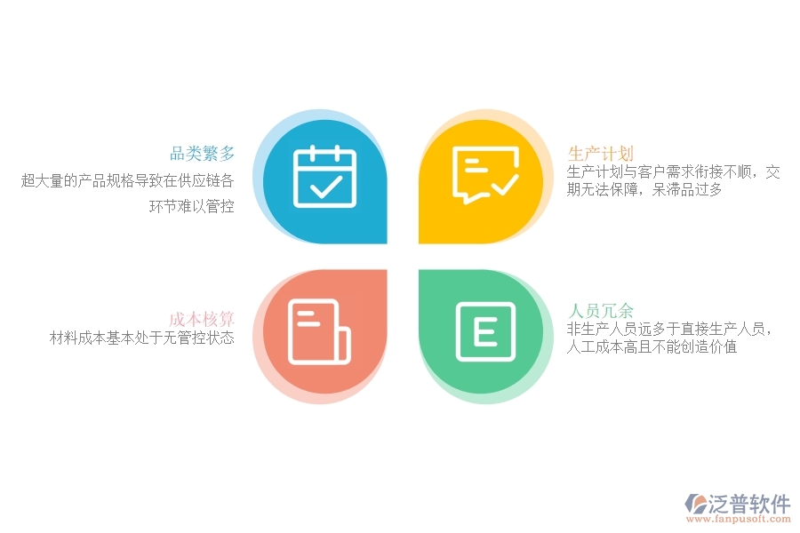 緊固件行業(yè)<a href=http://digitaldepost.com/fanpuerp/ target=_blank class=infotextkey><a href=http://digitaldepost.com/fanpuerp/ target=_blank class=infotextkey>erp系統(tǒng)</a></a>有哪些.jpg