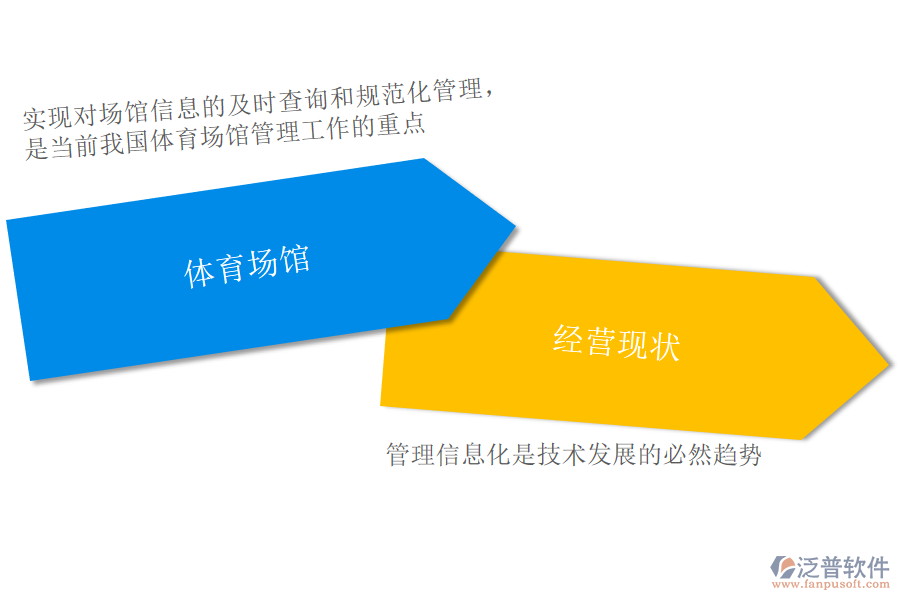 體育場(chǎng)館經(jīng)營現(xiàn)狀.png