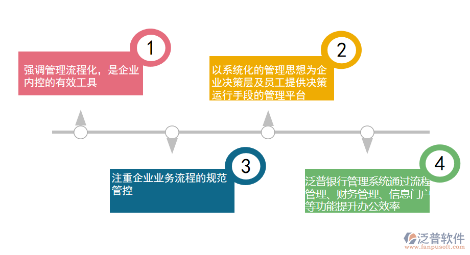 企業(yè)應如何選擇OA系統(tǒng)和ERP系統(tǒng).png