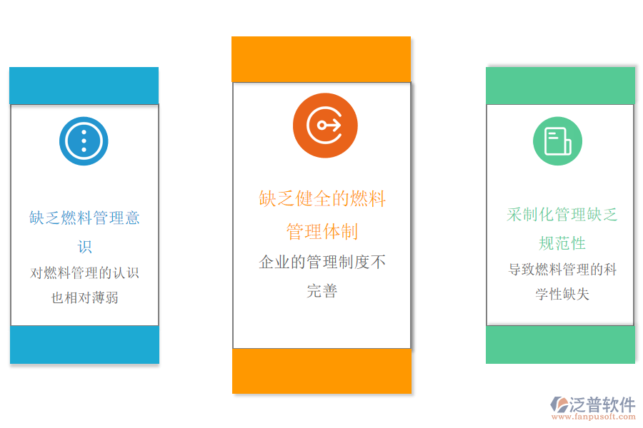 石油加工、 煉焦及核燃料加工業(yè)管理痛點.png