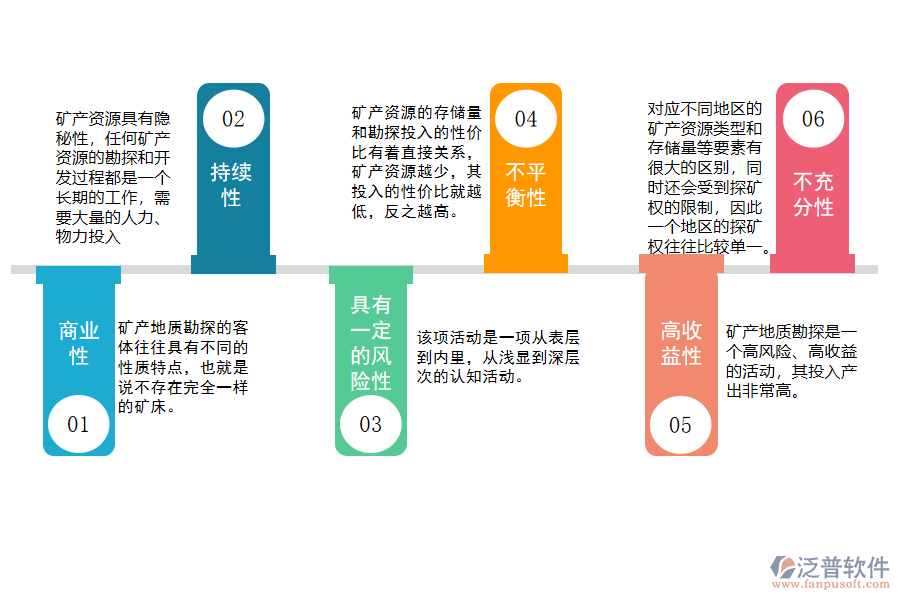 礦產地質勘查的基本特點分析.png