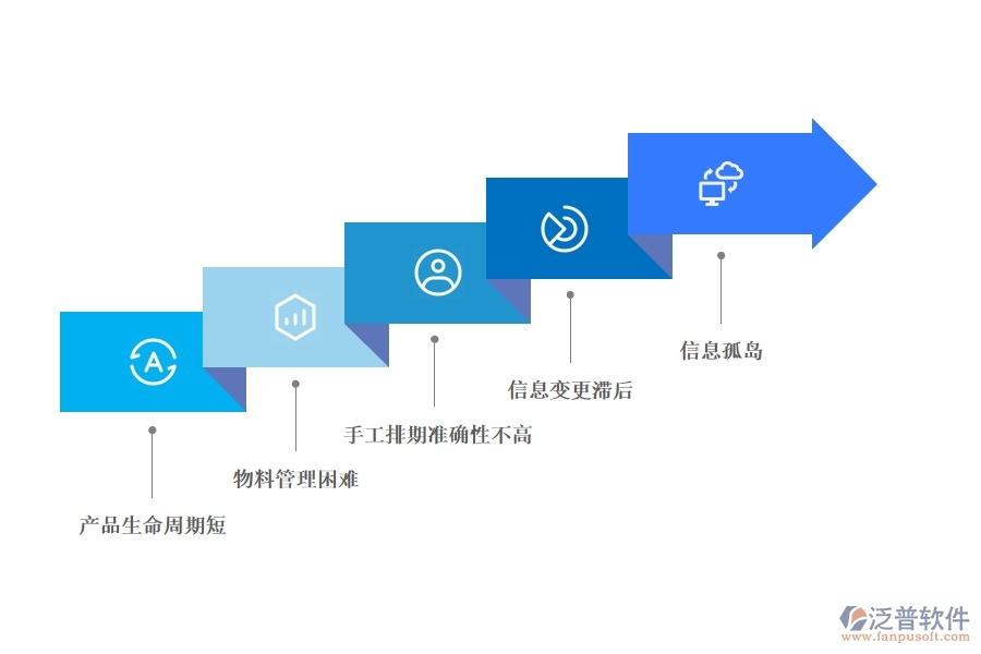 服裝生產(chǎn)<a href=http://digitaldepost.com/fanpuerp/ target=_blank class=infotextkey><a href=http://digitaldepost.com/fanpuerp/ target=_blank class=infotextkey>erp系統(tǒng)</a></a>.jpg