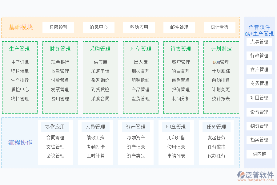 泛普軟件OA+生產管理.png