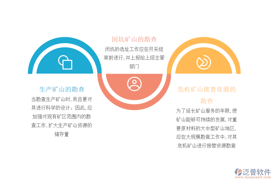 地質勘查工作的主要內容.png