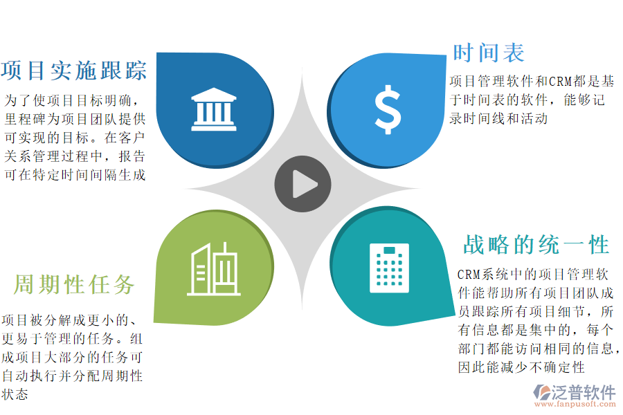 項目管理軟件與CRM結合使用有哪些優(yōu)勢.png