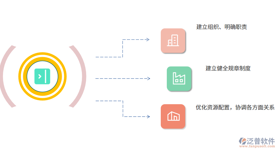 軌道工程管理的內容.png