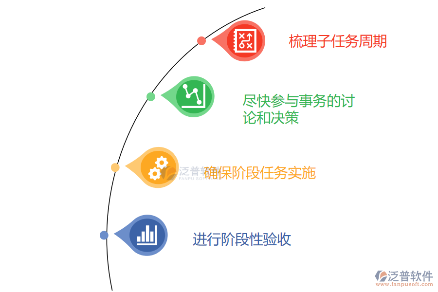 如何對項目里程碑進(jìn)行正確把控.png