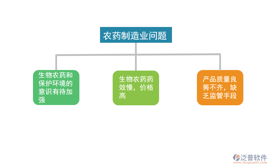 農藥1.png
