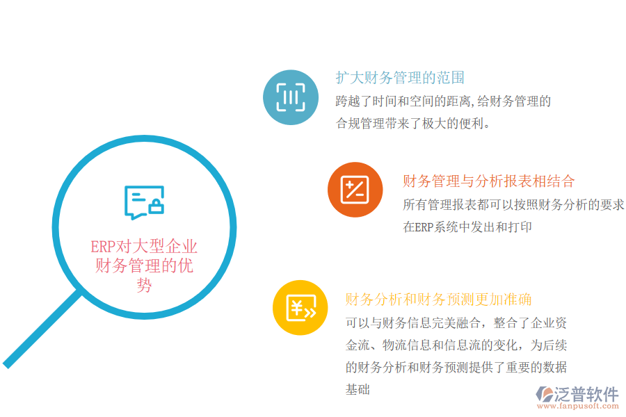ERP對大型企業(yè)財務管理的優(yōu)勢.png
