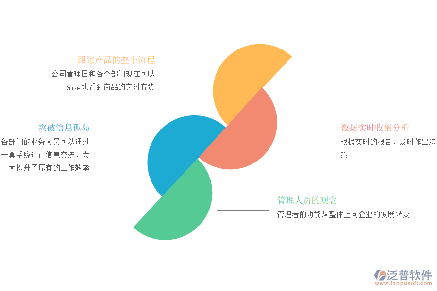 泛普軟件農副食品加工業(yè)ERP系統(tǒng)應用價值.png
