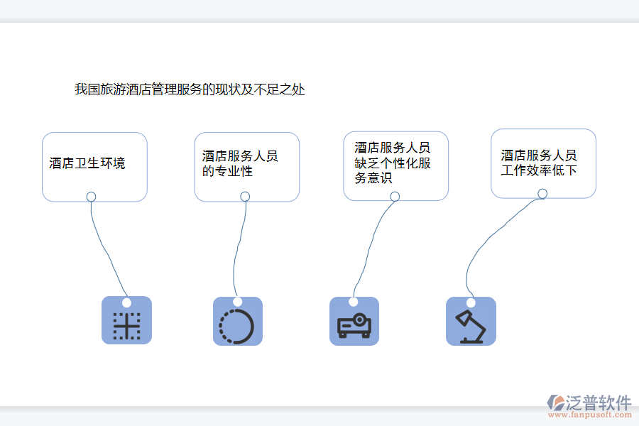 我國旅游酒店管理服務的現(xiàn)狀及不足之處.png