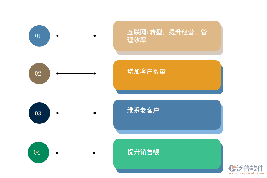訂貨商城進(jìn)銷存能給企業(yè)帶來(lái)哪些價(jià)值.png