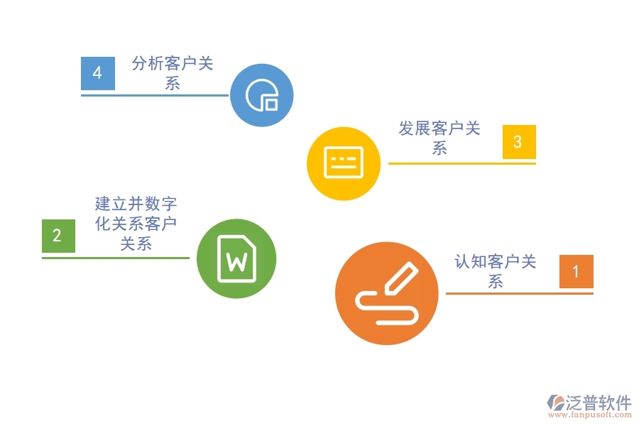 好用的<a href=http://digitaldepost.com/crm/ target=_blank class=infotextkey>CRM系統(tǒng)</a>能助力企業(yè)轉(zhuǎn)變.jpg