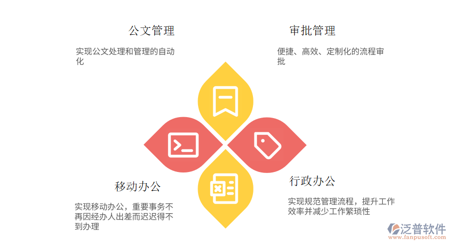 開發(fā)區(qū)園區(qū)OA系統(tǒng)實(shí)際應(yīng)用方案.png
