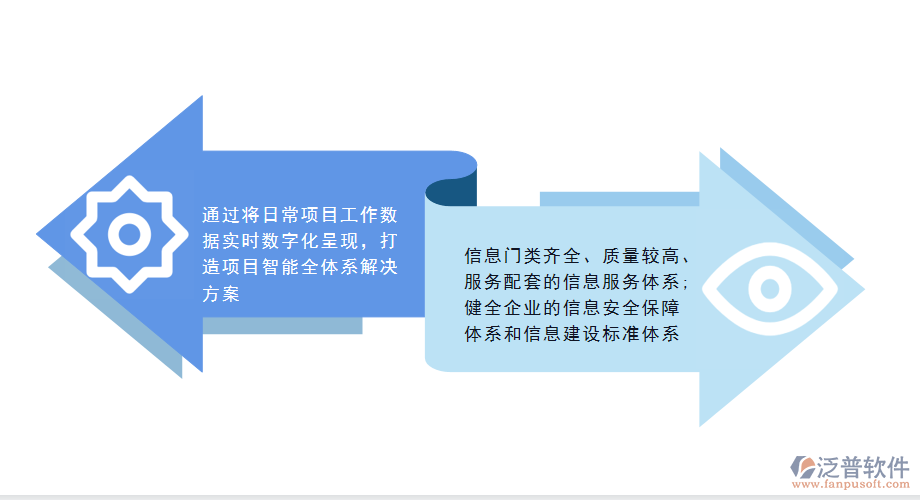 工程監(jiān)理<a href=http://digitaldepost.com/xm/ target=_blank class=infotextkey>項(xiàng)目管理系統(tǒng)</a>的核心價(jià)值.png