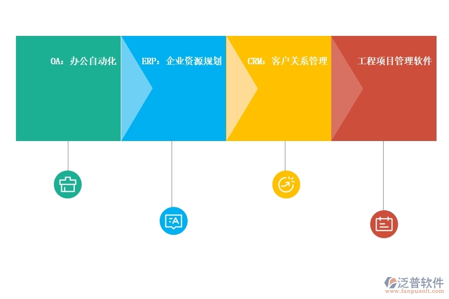 數(shù)字化時代的<a href=http://digitaldepost.com/crm/ target=_blank class=infotextkey>CRM</a>系統(tǒng).jpg