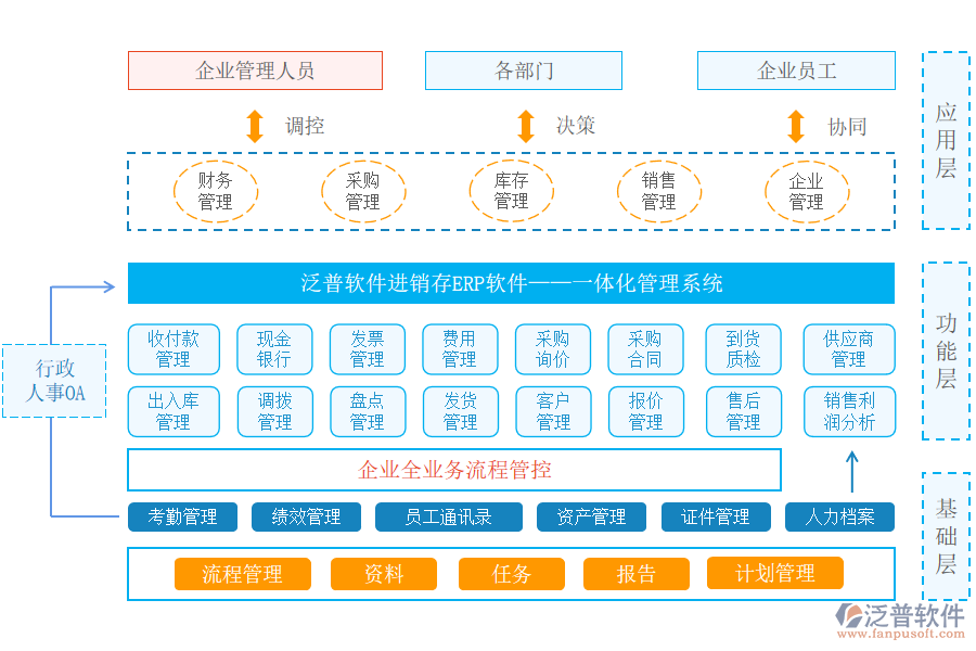 泛普軟件進(jìn)銷(xiāo)存erp系統(tǒng).png