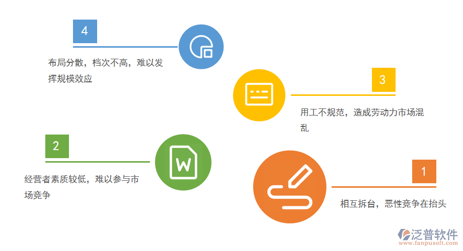 服裝行業(yè)當前面臨的突出問題.png