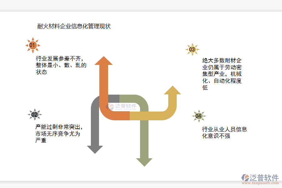 耐火材料企業(yè)信息化管理現狀.png