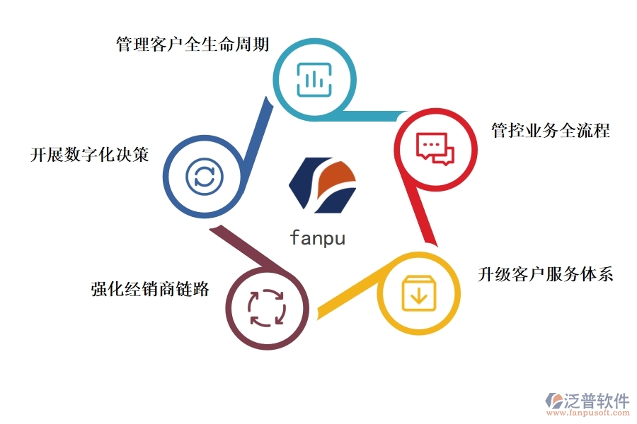 <a href=http://digitaldepost.com/crm/ target=_blank class=infotextkey>CRM系統(tǒng)</a>有哪些功能促進制造業(yè)數(shù)字化.jpg