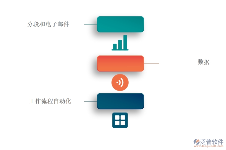 CRM 系統(tǒng)營(yíng)銷(xiāo)管理有哪些功能.jpg