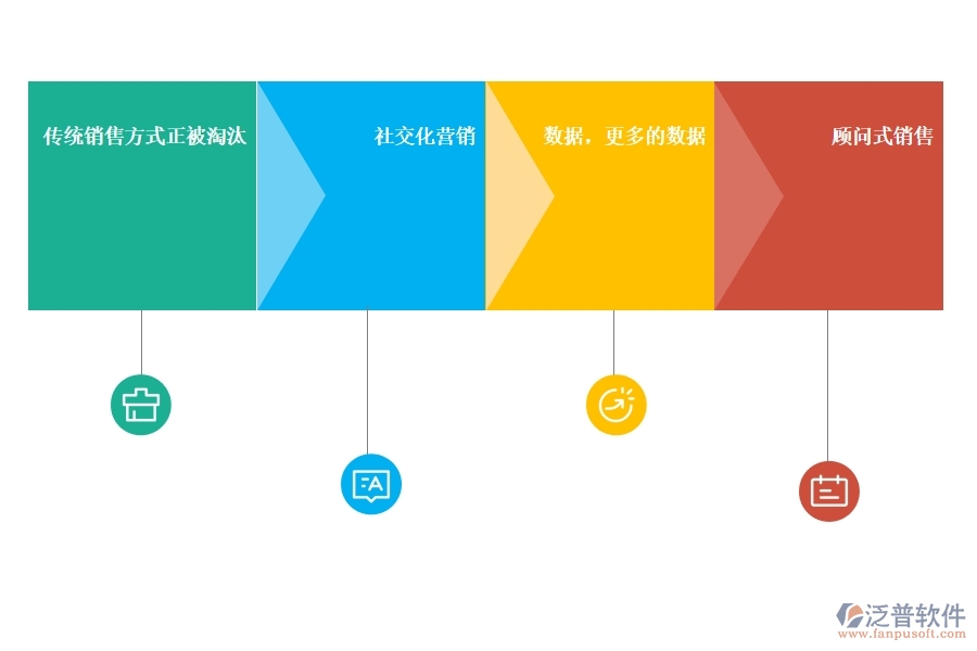 好用的<a href=http://digitaldepost.com/crm/ target=_blank class=infotextkey>CRM</a>系統(tǒng)銷售管理有哪些.jpg