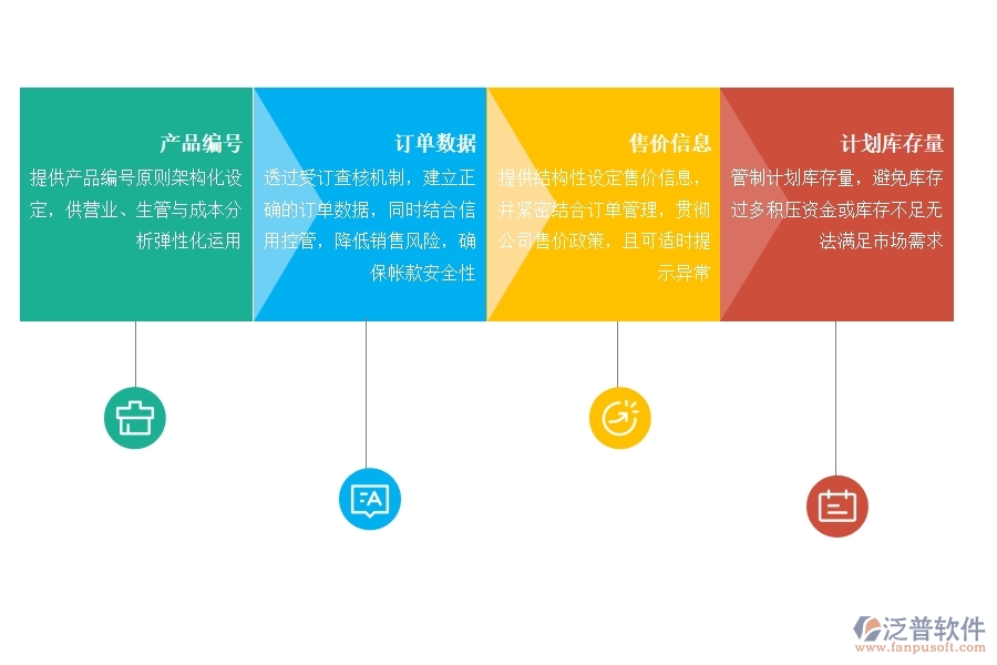 進(jìn)銷存 管理軟件對于企業(yè)有哪些功能.jpg