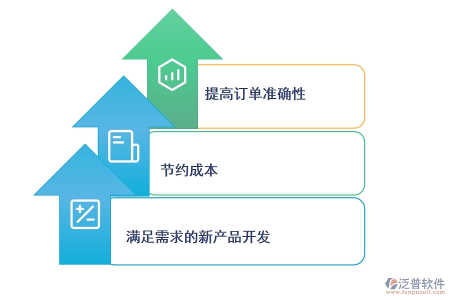 制造業(yè)使用<a href=http://digitaldepost.com/crm/ target=_blank class=infotextkey>CRM系統(tǒng)</a>有哪些好處.jpg